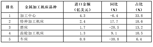 1747706702677867.png 表6.png