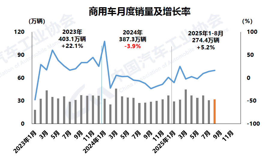 1757639505832836.png 3-商用車.png