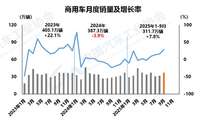 1760424423580189.png 3-商用車(chē).png