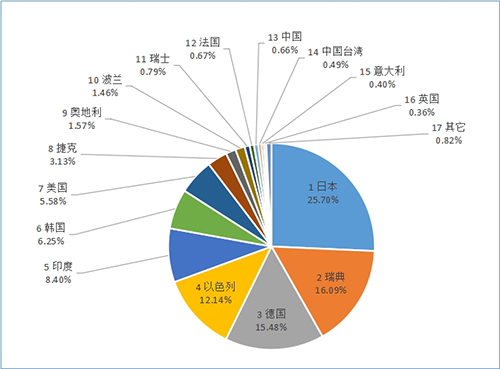 1761877151342890.jpg 圖3-涂層刀片來源地.jpg