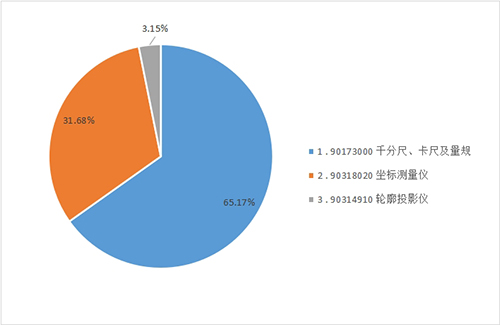 1761877176186991.jpg 圖5-量具出口.jpg