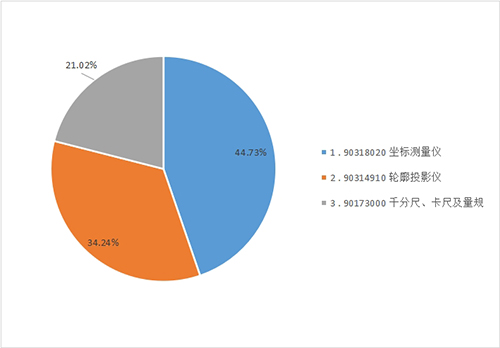 1761877191599681.jpg 圖6-量具進口.jpg